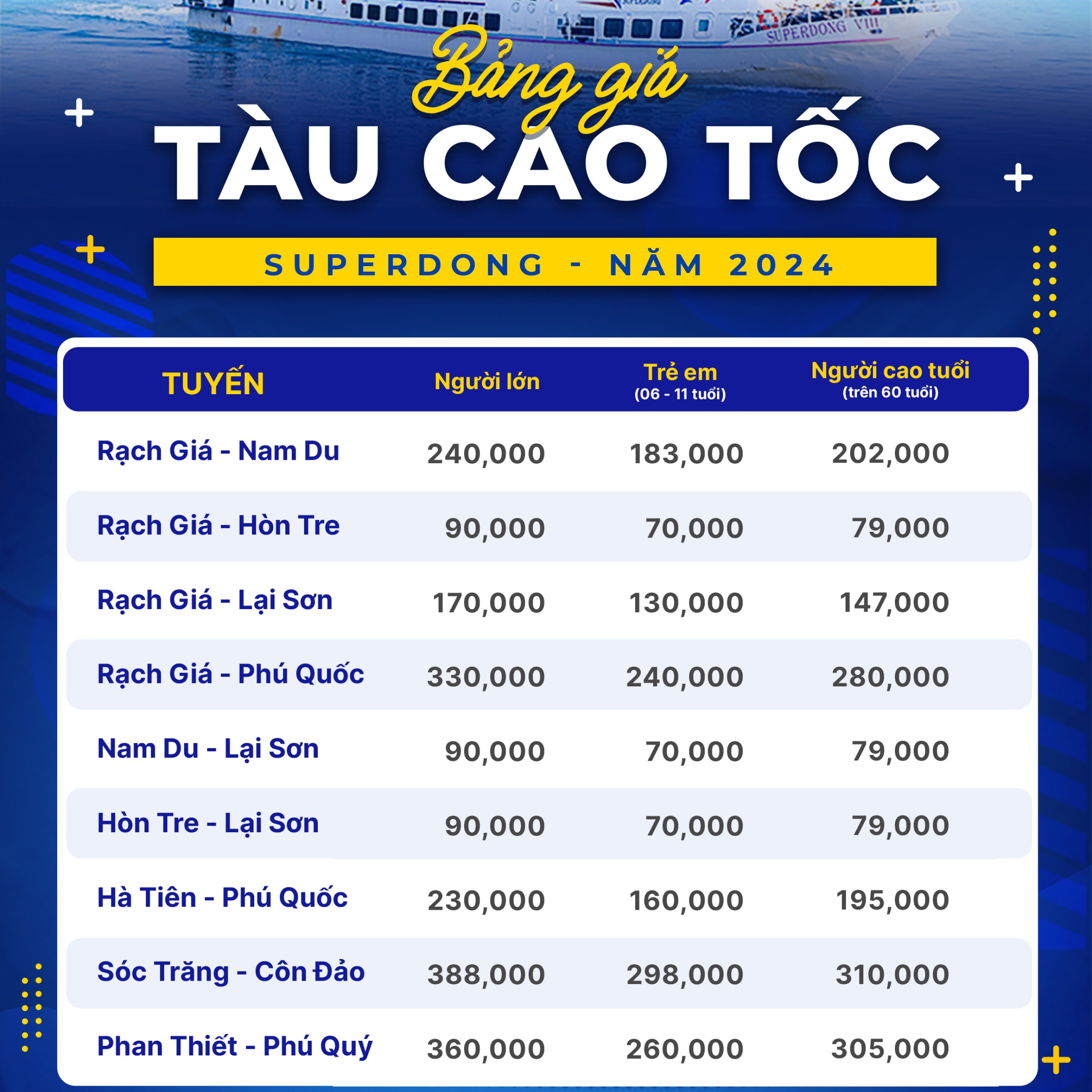 Vé tàu Rạch Giá Hòn Tre - Superdong 2025-2025 12 Giá vé tàu cao tốc Rạch Giá Hòn Tre Superdong